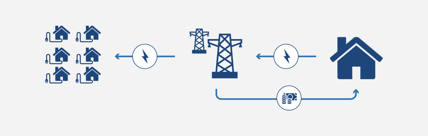 Net Energy Metering Infographic